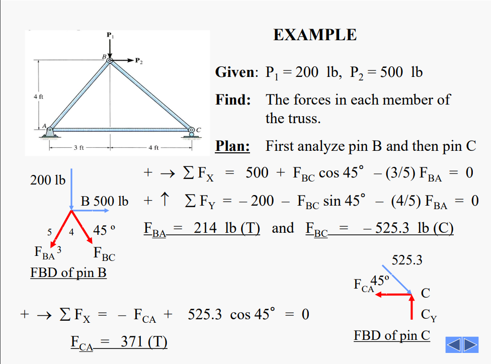 Solved Given: P1=200lb,P2=500lb Find: The Forces In Each | Chegg.com