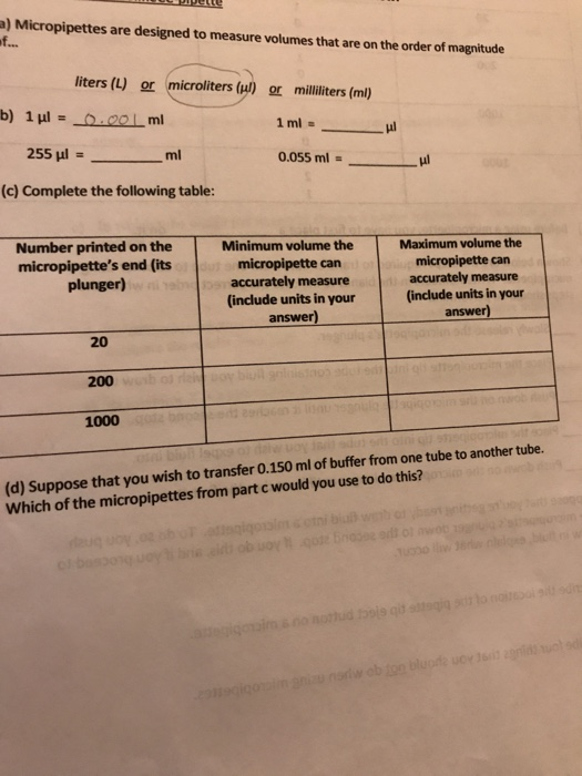 Solved a) Micropipettes are designed to measure volumes that