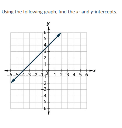 Solved Using the following graph, find the x - and | Chegg.com