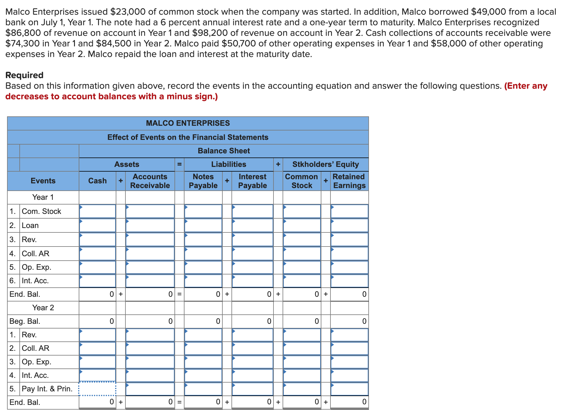 solved-malco-enterprises-issued-23-000-of-common-stock-when-chegg