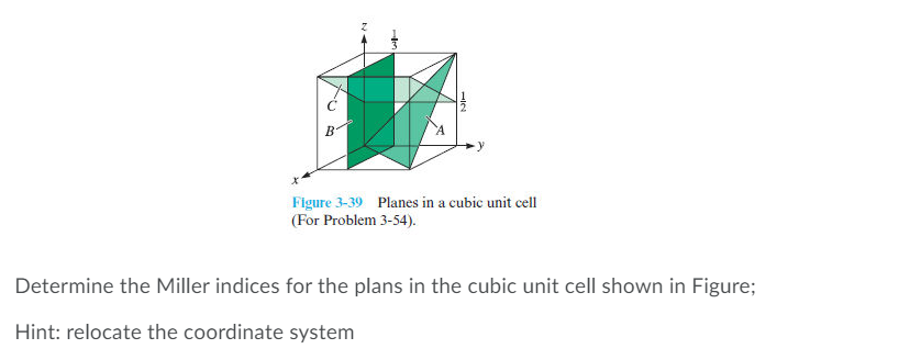 Solved Figure 3-39 Planes in a cubic unit cell (For Problem | Chegg.com