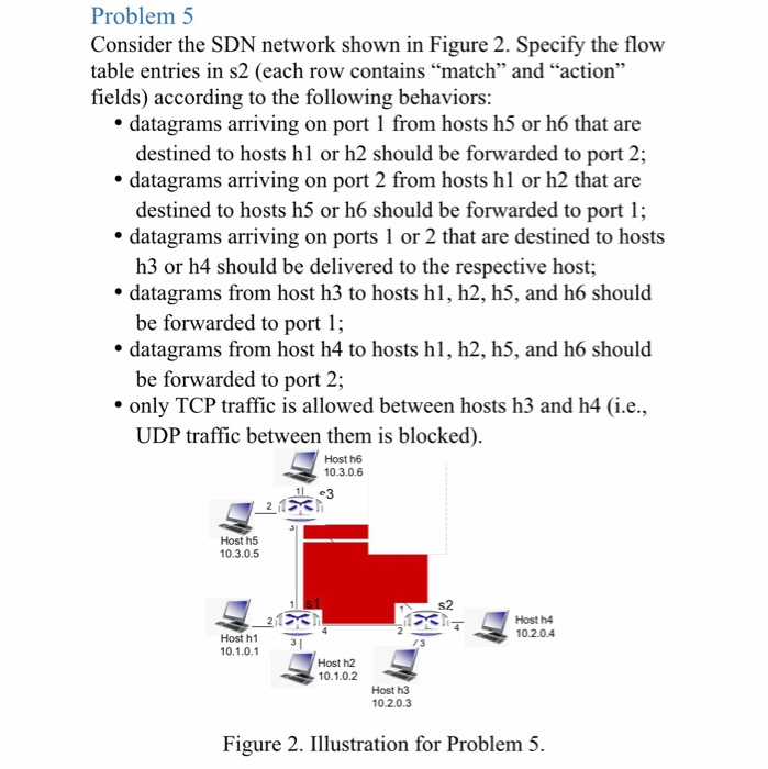 (Solved) : Problem 5 Consider Sdn Network Shown Figure 2 Specify Flow ...