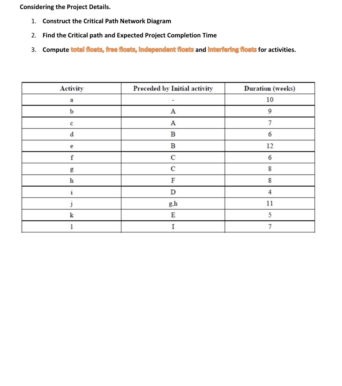 Solved considering the project details 1 construct the chegg