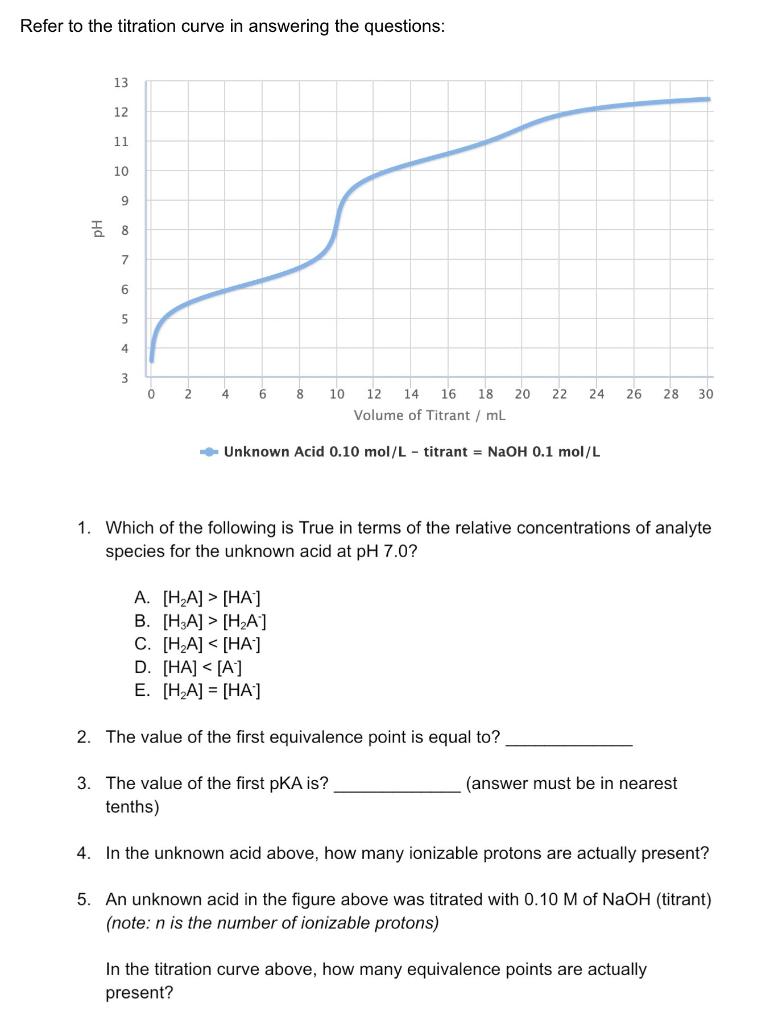 [Solved] Answer the questions Refer to the titration cu
