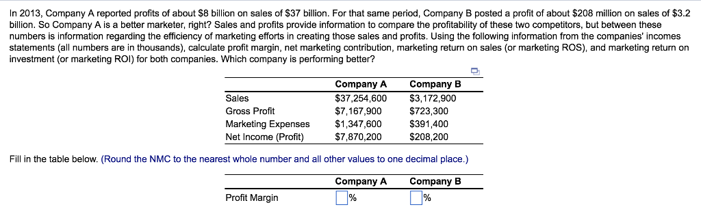 Solved In 2013, Company A Reported Profits Of About $8 | Chegg.com