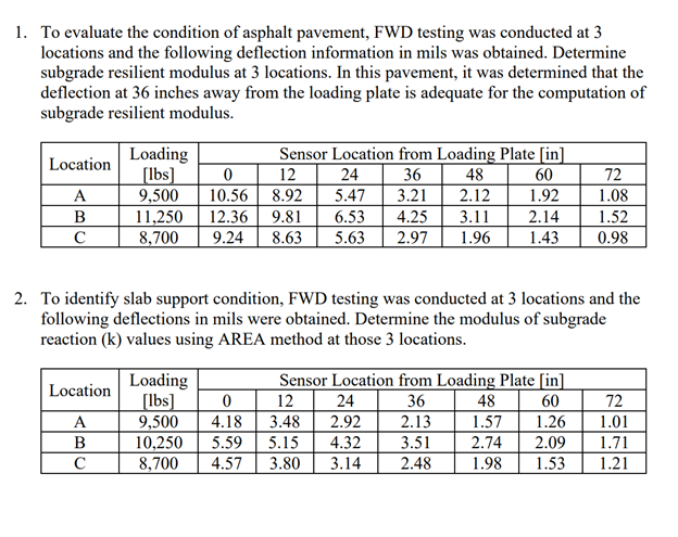 1. To evaluate the condition of asphalt pavement, FWD | Chegg.com