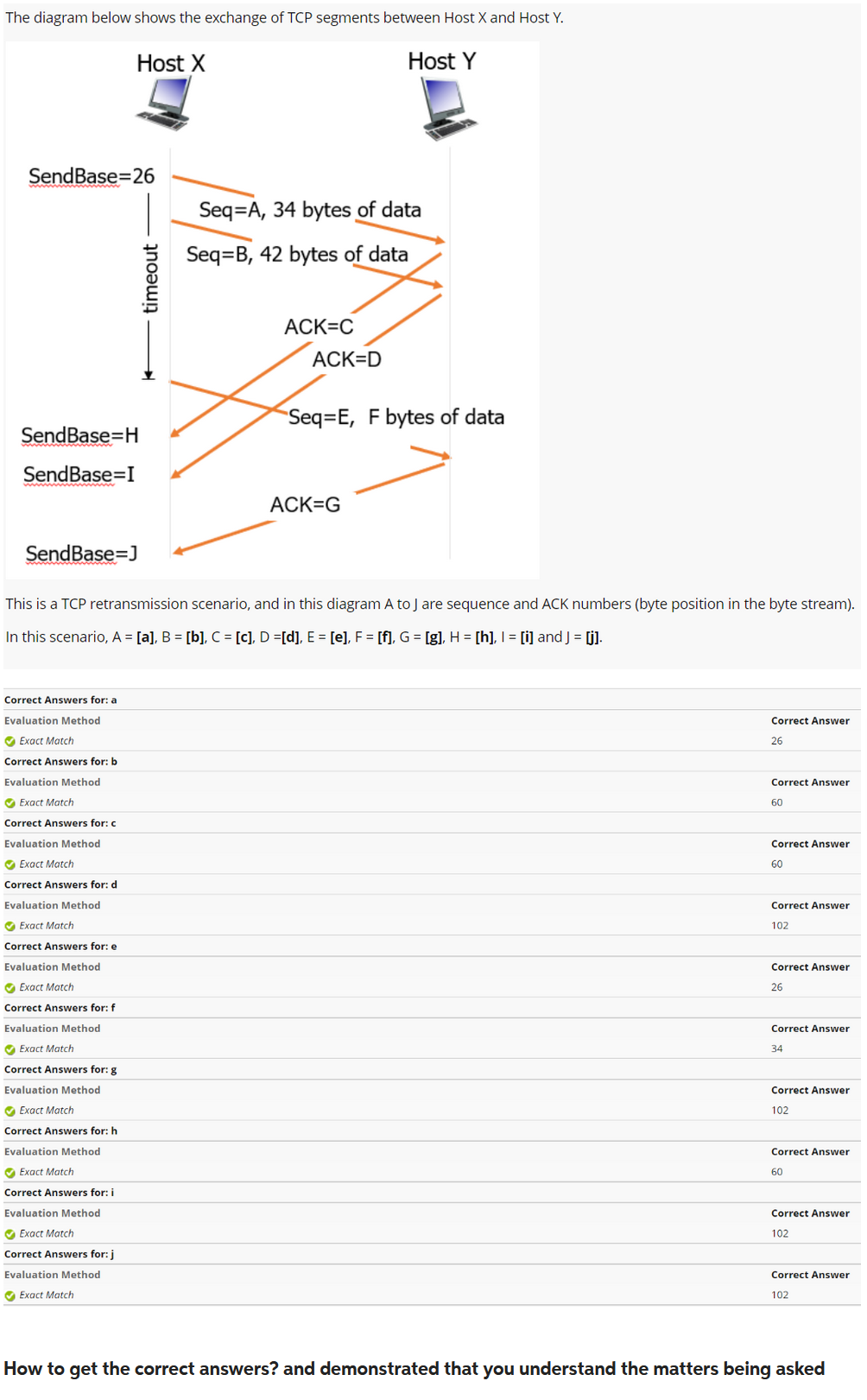Solved The diagram below shows the exchange of TCP segments | Chegg.com