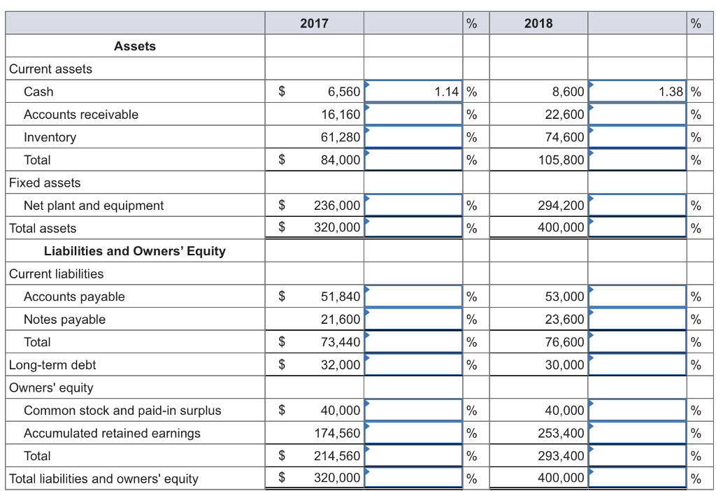 Solved Prepare the 2017 and 2018 common size balance sheets | Chegg.com