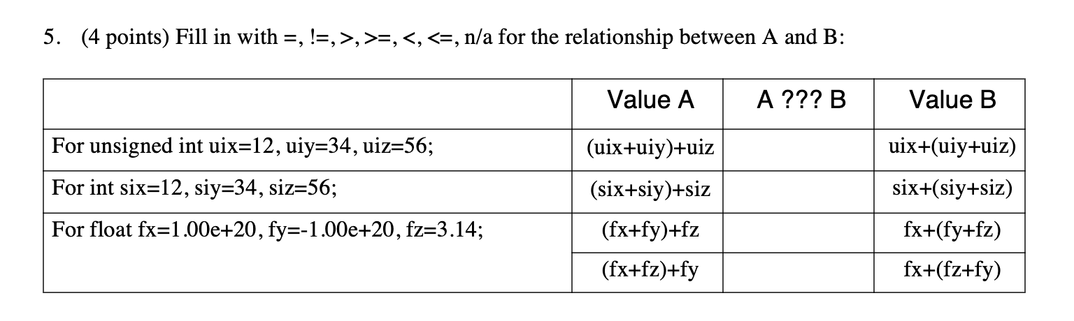 Solved 5. (4 points) Fill in with =,!=,>,>=,