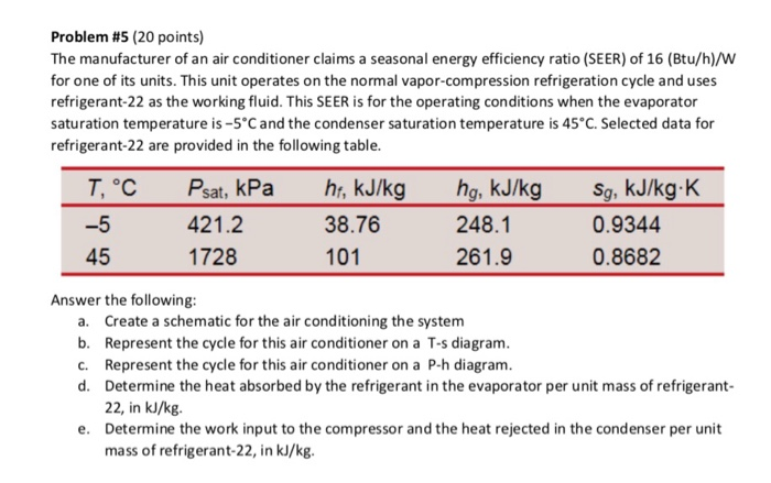 Solved Problem #5 (20 points) The manufacturer of an air | Chegg.com