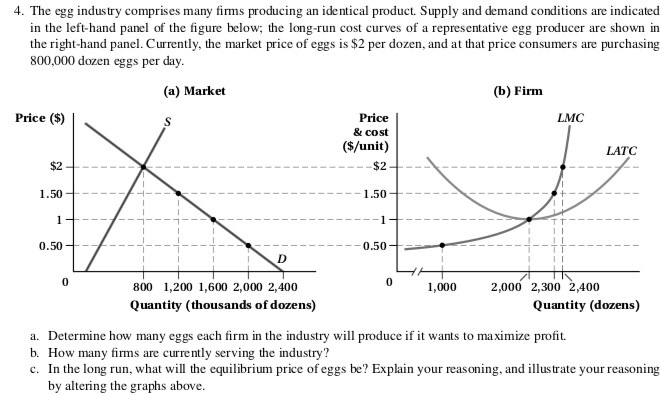 Solved 4. The egg industry comprises many firms producing an | Chegg.com