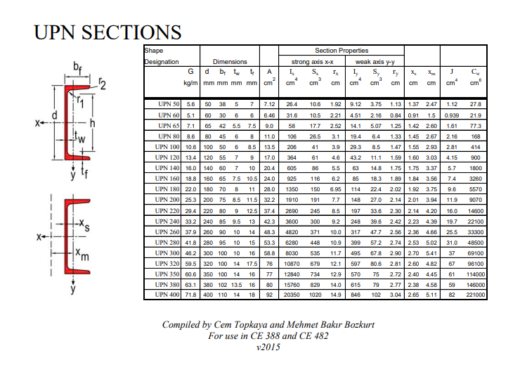 Upn 200 Channel Dimensions Wholesale Deals Urbanenjoy