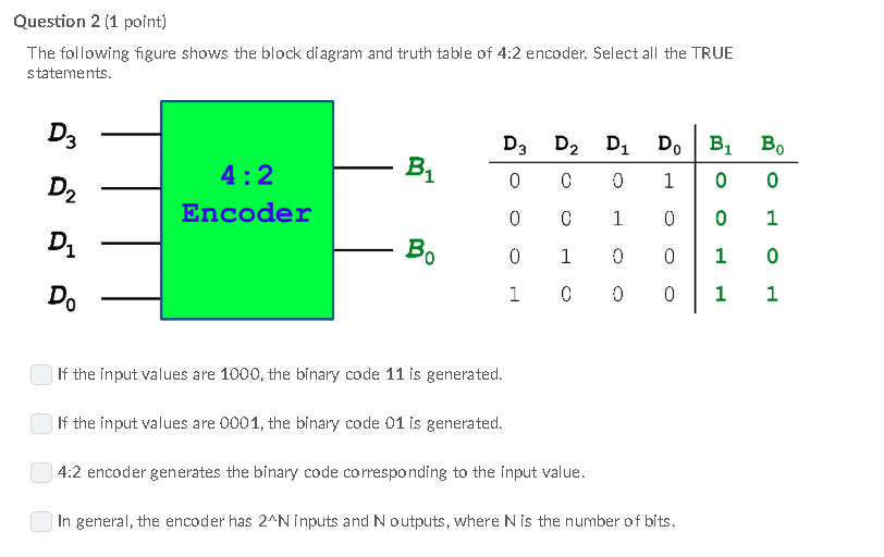 solved-question-2-1-point-the-following-figure-shows-the-chegg