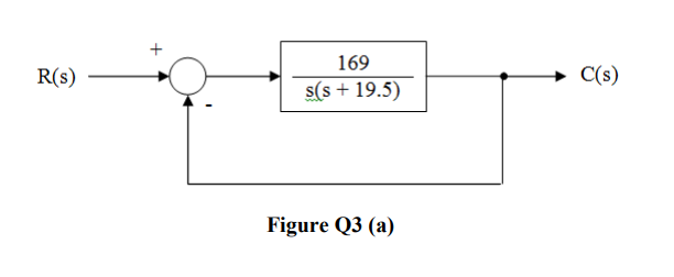 Solved (b) The System Shown In Figure Q3(a) Is Modified And | Chegg.com