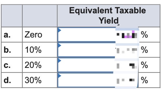 Solved Find the equivalent taxable yield of a short-term | Chegg.com