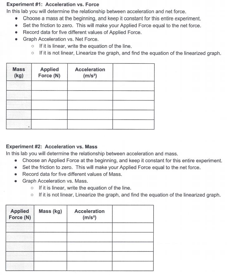Solved Newtons' 2nd law lab experiment Data for five | Chegg.com