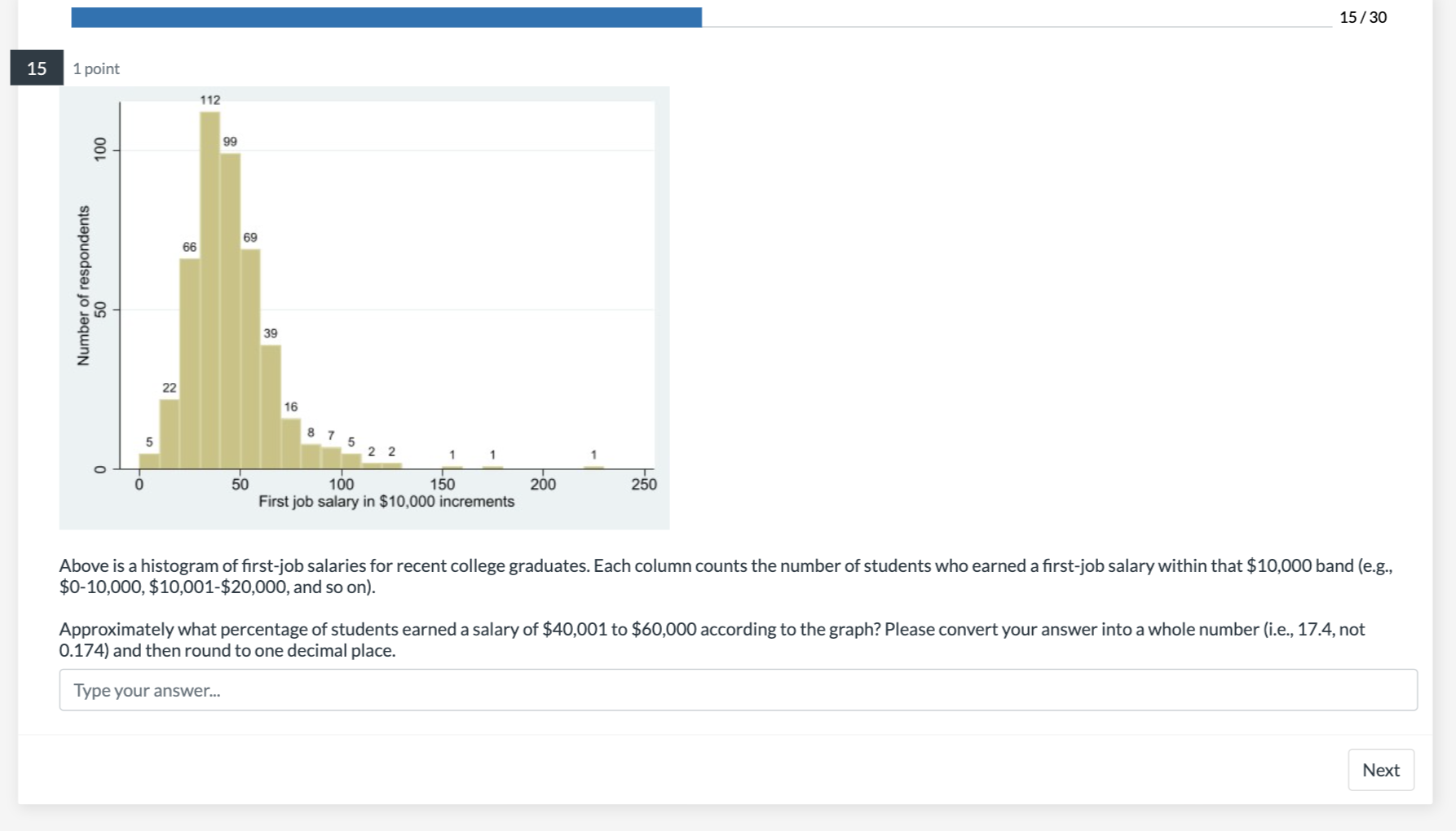 Solved Above is a histogram of first-job salaries for recent | Chegg.com