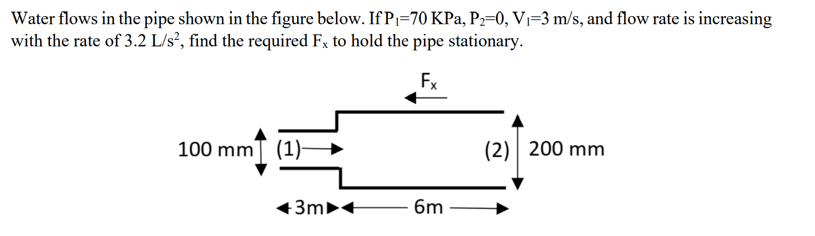 Solved Water flows in the pipe shown in the figure below. If | Chegg.com