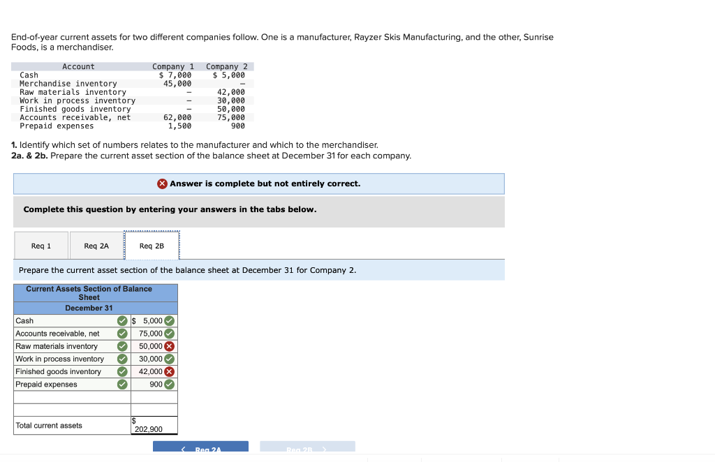 Solved Endofyear current assets for two different