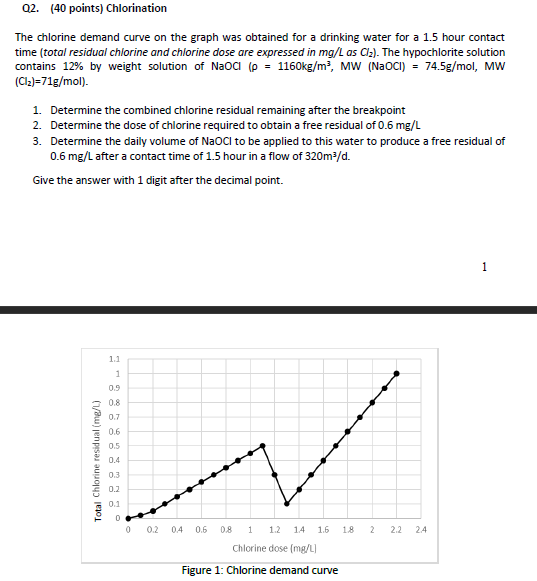 Solved Q2. (40 points) Chlorination The chlorine demand