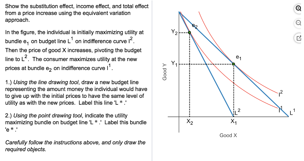 what is the meaning of substitution effect and income effect