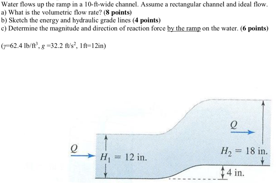 Solved Water flows up the ramp in a 10-ft-wide channel. | Chegg.com