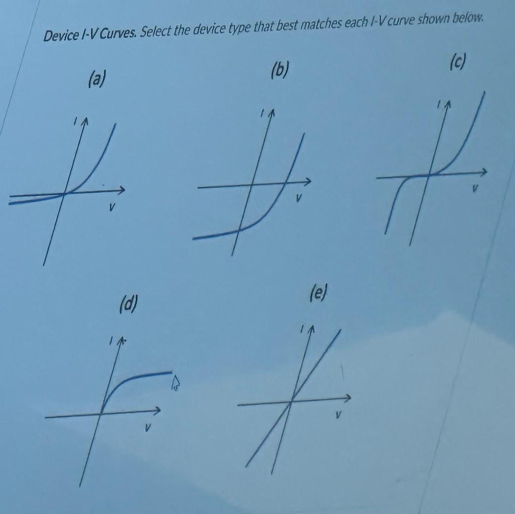 Solved Device I-V Curves. Select the device type that best | Chegg.com