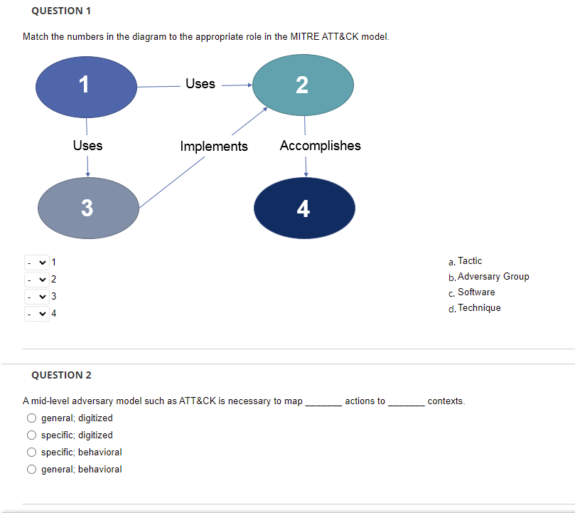 Solved QUESTION 1 Match The Numbers In The Diagram To The | Chegg.com