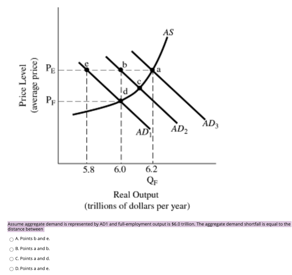 Solved AS PE a Price Level (average price) Id PF AD AD AD2 I | Chegg.com