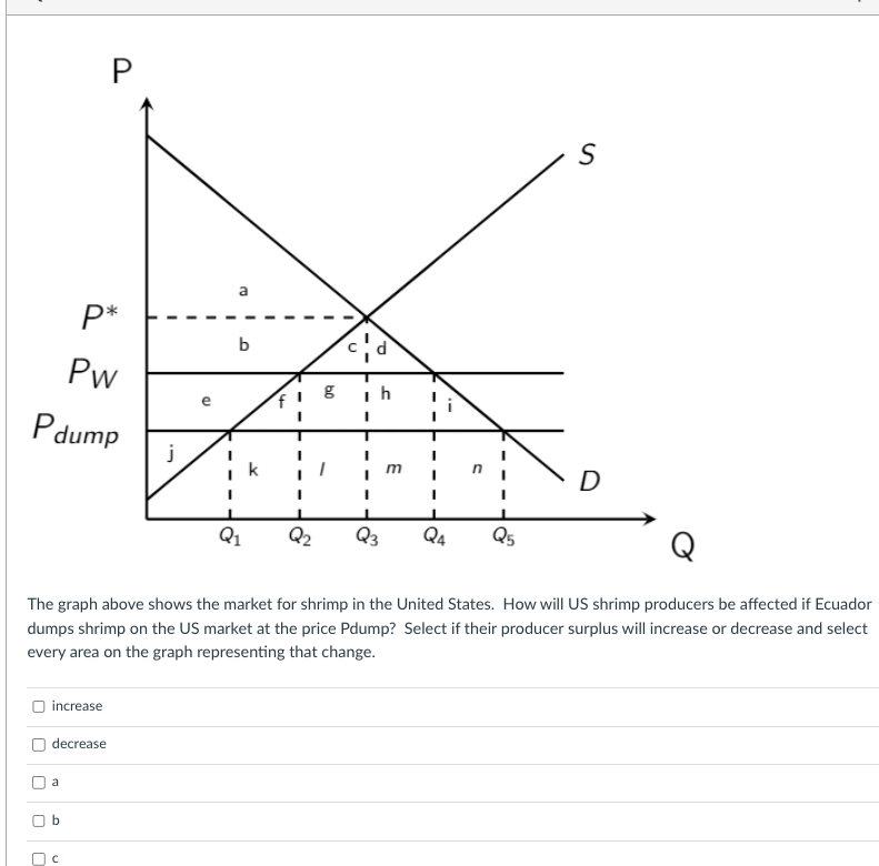 Solved The graph above shows the market for shrimp in the | Chegg.com