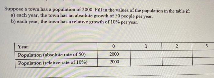Solved Suppose a town has a population of 2000. Fill in the | Chegg.com