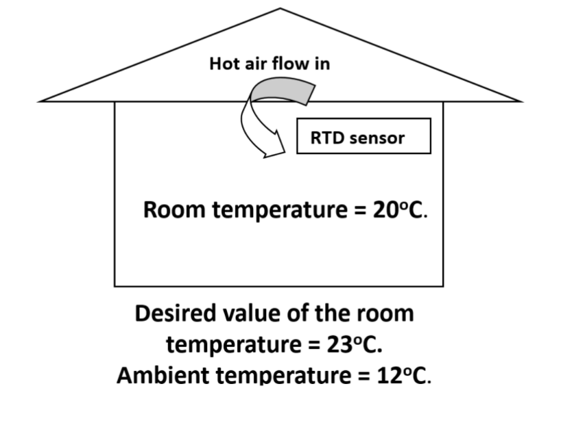 Solved The schematic diagram of room temperature control