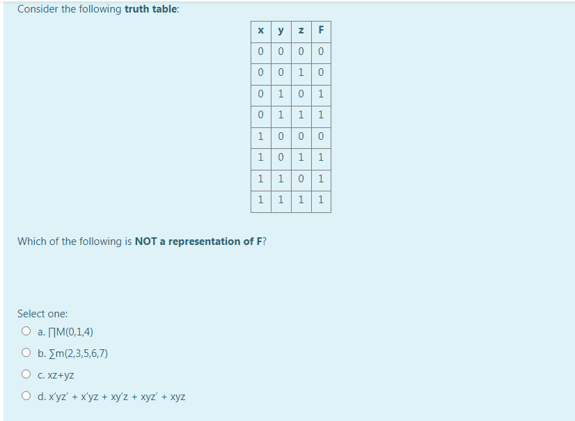 Solved Consider the following truth table: x y z F 0 0 0 0 0 | Chegg.com