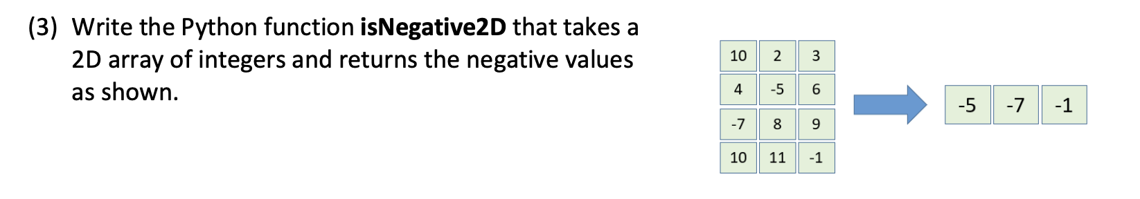 Solved Write the Python function isNegative2D that takes a | Chegg.com