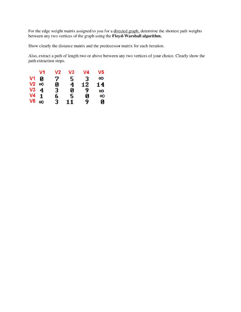 Solved For the edge weight matrix assigned to you for a | Chegg.com