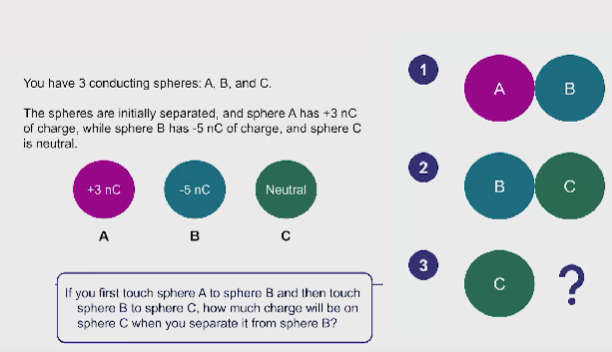 Solved You Have 3 ﻿conducting Spheres: A, ﻿B, ﻿and C. ﻿The | Chegg.com