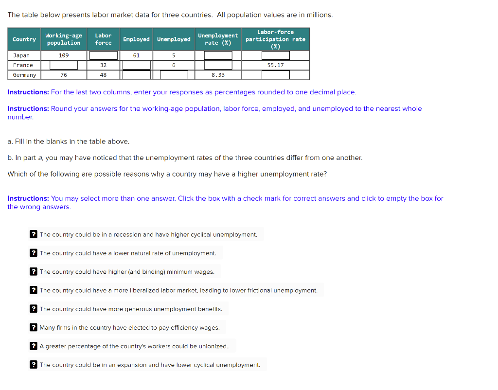 Solved The table below presents labor market data for three | Chegg.com