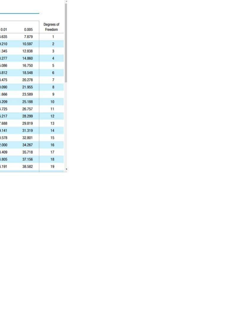 Solved The Values Listed Below Are Waiting Times (in | Chegg.com