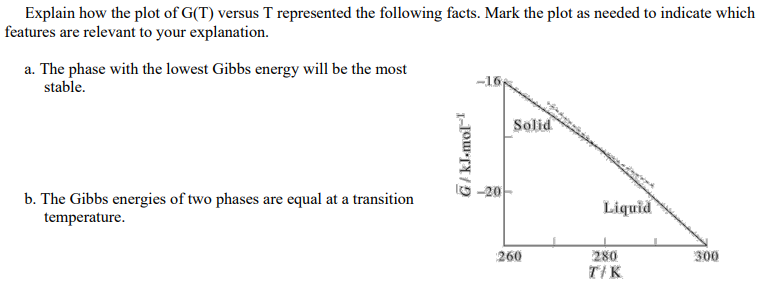Solved Explain how the plot of G(T) versus T represented the | Chegg.com