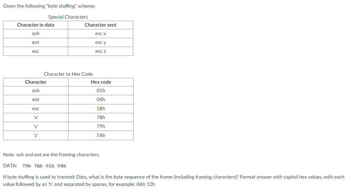 solved-given-the-following-byte-stuffing-scheme-special-chegg