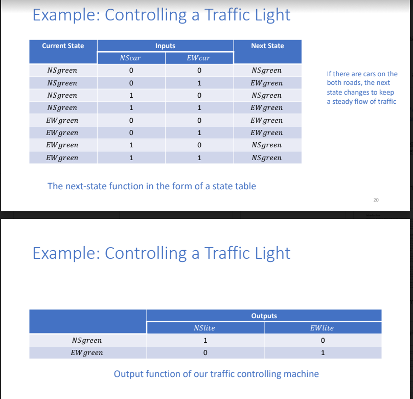 Solved We wish to add a yellow light to our traffic light | Chegg.com