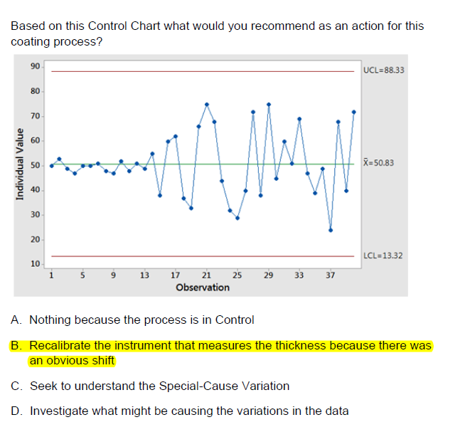 Solved Based on this Control Chart what would you recommend | Chegg.com