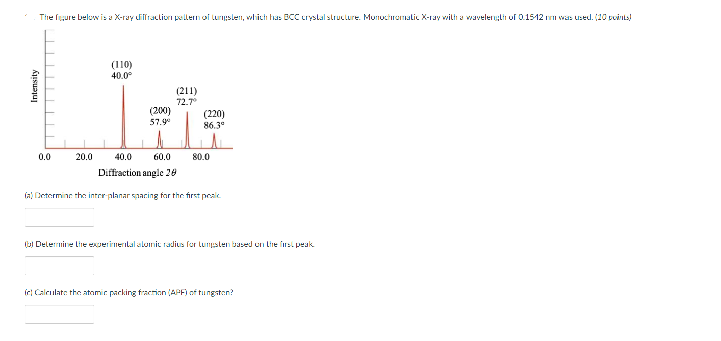 Solved The figure below is a X-ray diffraction pattern of | Chegg.com