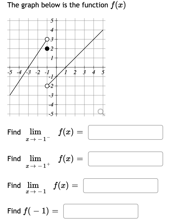 solved-the-graph-below-is-the-function-f-x-5-4-3-2-1-5-4-chegg