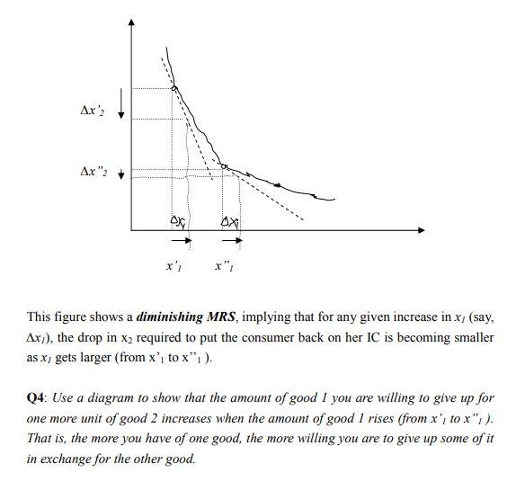 Solved The MRS at a particular bundle X′ is the slope of the | Chegg.com
