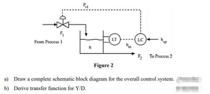 Solved Figure 2 shows a diagram of control and | Chegg.com