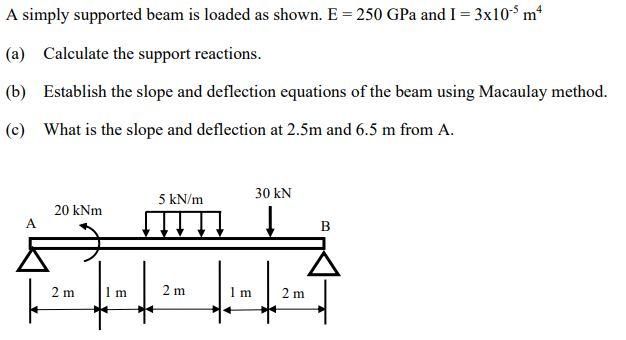 Solved A simply supported beam is loaded as shown. E=250GPa | Chegg.com