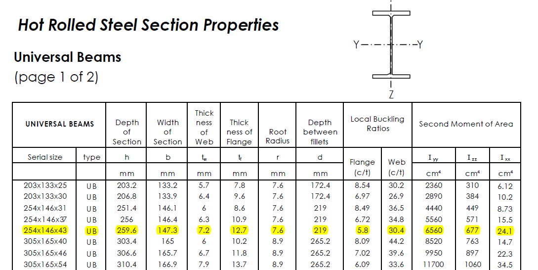 given-steel-section-column-size-305-x-305-x-chegg