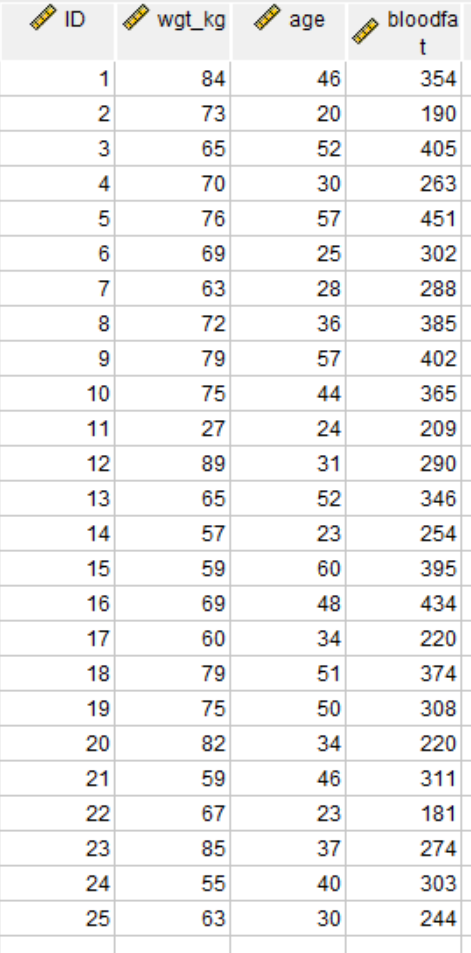 Solved Dataset contains three columns: ID, wgt_kg, | Chegg.com