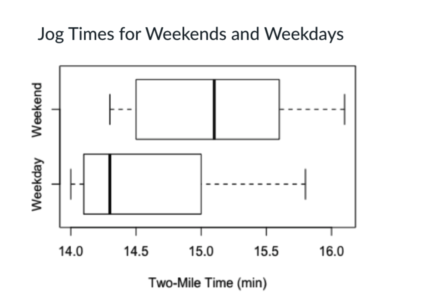 mile weekday